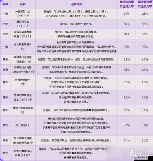 DNF游戏中新年爆竹的获取途径及其在游戏内具体作用的全面详解